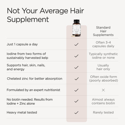 Hair Growth Vitamins for Women. Hair + Energy with Kelp Iodine and Zinc. Supports Thickness, Strength, Energy. Nutritionist-Formulated